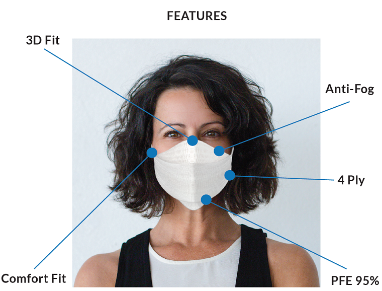 Dent X Canada Ppe Personal Protective Fn95 508 2020 Respirator Mask